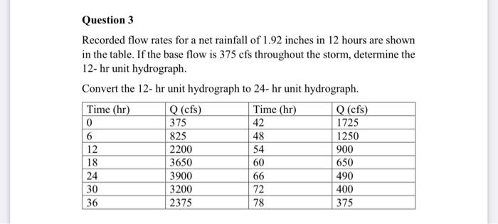 Solved Question 3 Recorded flow rates for a net rainfall of | Chegg.com