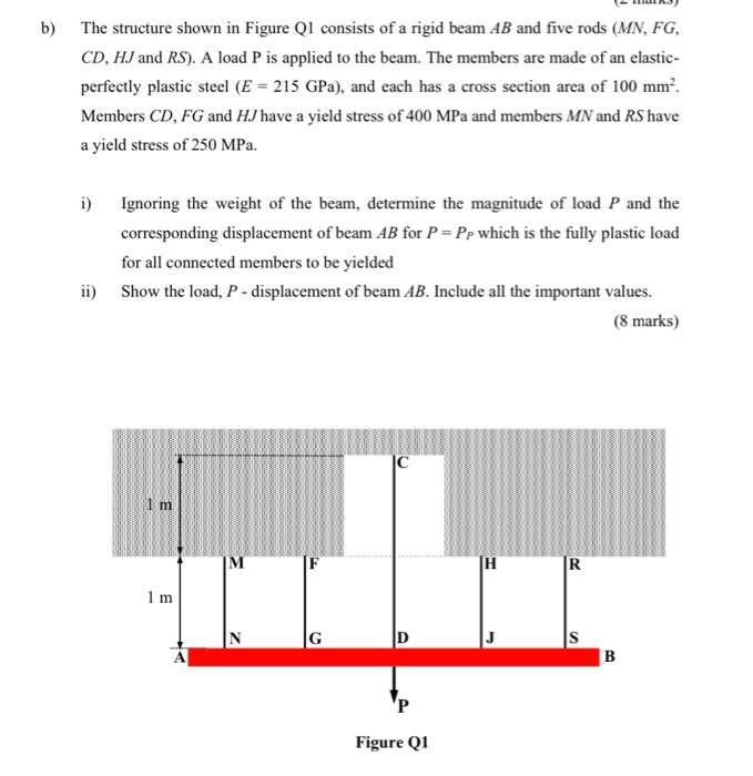 Solved b) The structure shown in Figure Q1 consists of a | Chegg.com