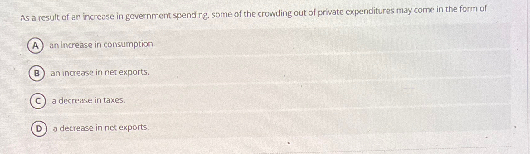 Solved As a result of an increase in government spending, | Chegg.com