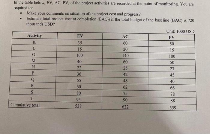 Solved In The Table Below Ev Ac Pv Of The Project