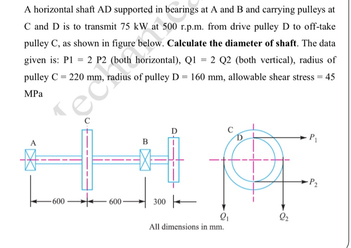 Solved A Horizontal Shaft Ad Supported In Bearings At A A Chegg Com