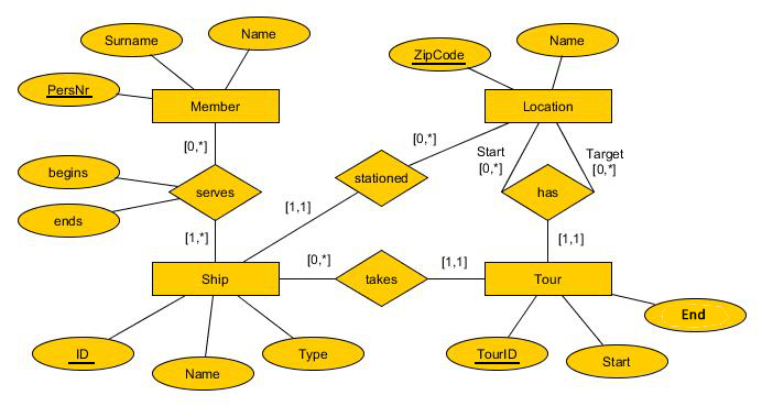 Solved Provide a separate ER diagram representing each of | Chegg.com