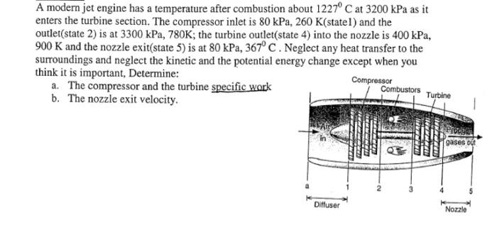 Solved A modern jet engine has a temperature after | Chegg.com