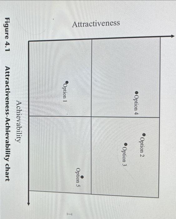 Solved This is the attractive-achievabilty chart for the | Chegg.com
