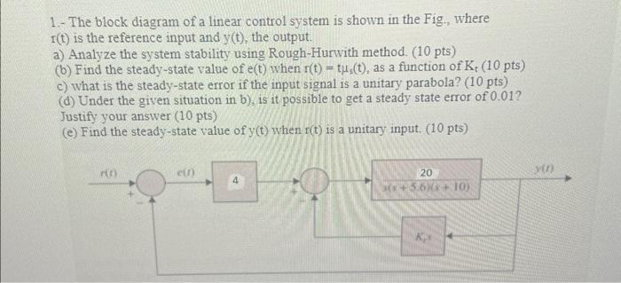 Solved 1.- The block diagram of a linear control system is | Chegg.com