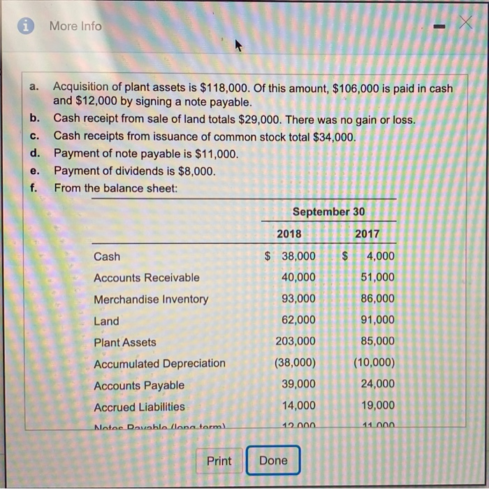 Solved i More Info a. Acquisition of plant assets is | Chegg.com