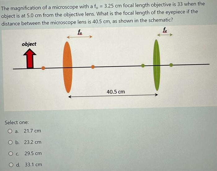 Solved The magnification of a microscope with a f0=3.25 cm | Chegg.com