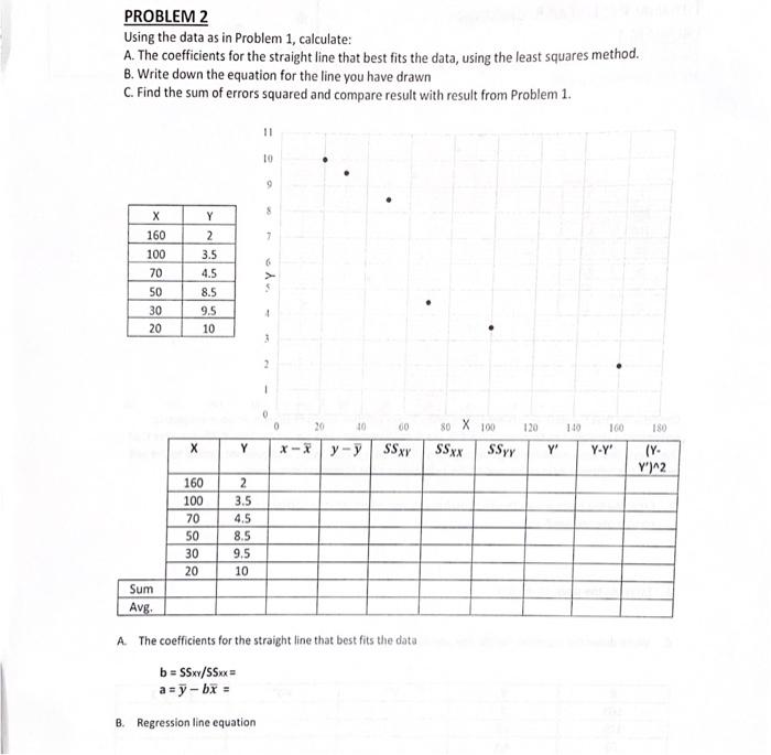 Solved PROBLEM 2 Using the data as in Problem 1, calculate: | Chegg.com