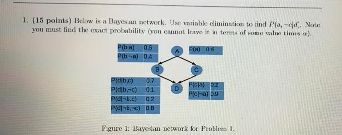 Solved 1. (15 points) Below is a Bayesian network. Use | Chegg.com