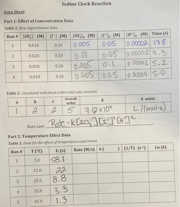 Iodine Clock Reaction Data Sheet Part 1 Effect of