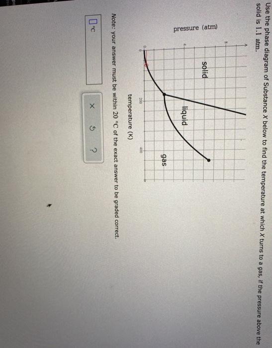 Solved Use the phase diagram of Substance X below to find | Chegg.com