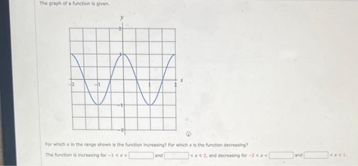 Solved The graph of a function is given. For which x in the | Chegg.com