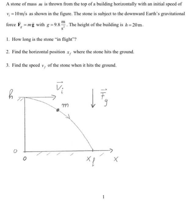 Solved A stone of mass m is thrown from the top of a | Chegg.com