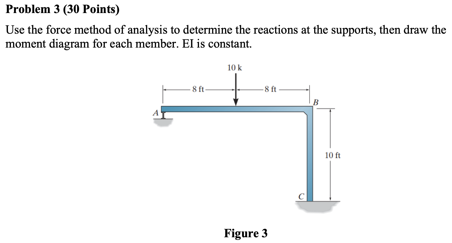 Solved Problem 3 (30 ﻿Points) ﻿Use the force method of | Chegg.com