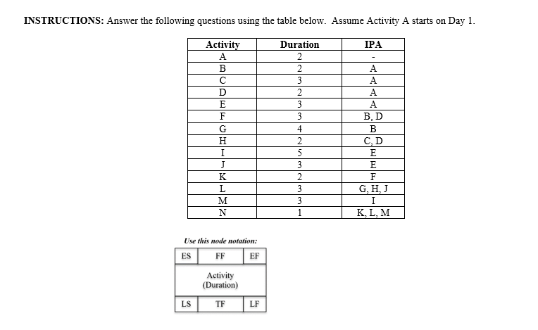Solved INSTRUCTIONS: Answer the following questions using | Chegg.com