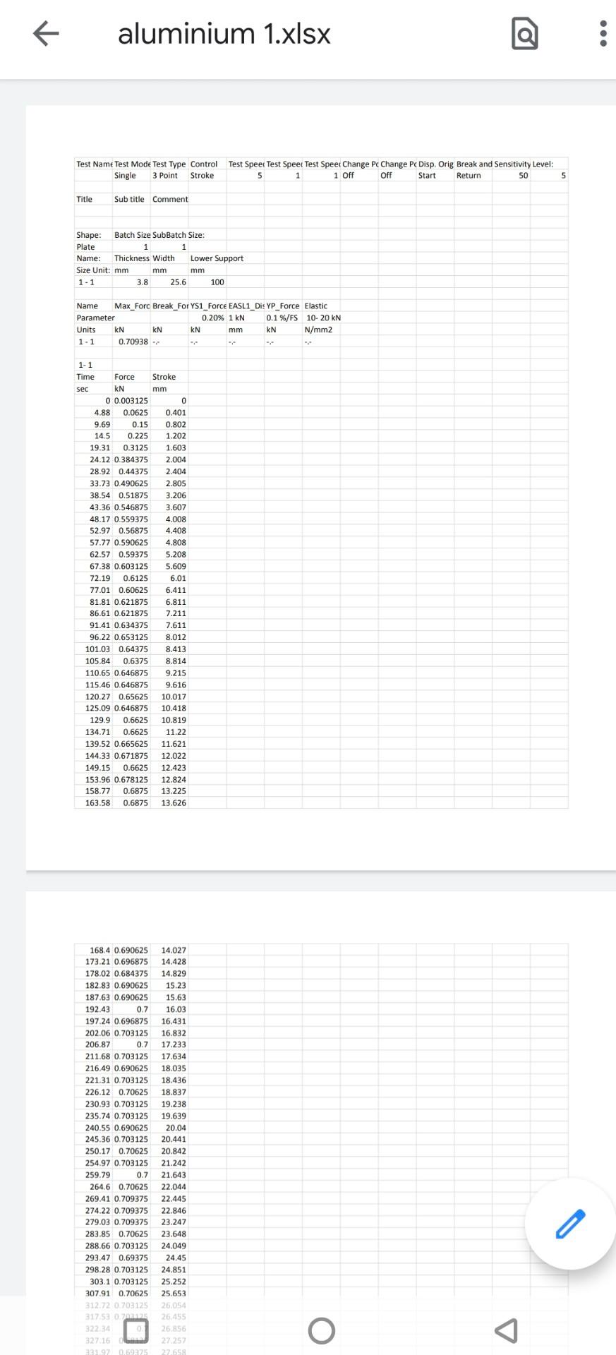 Solved 4.0) ANALYSIS From experimental raw data sheet given, | Chegg.com