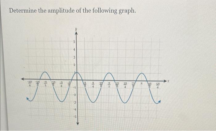 Solved Determine The Amplitude Of The Following Graph. 5 100 | Chegg.com