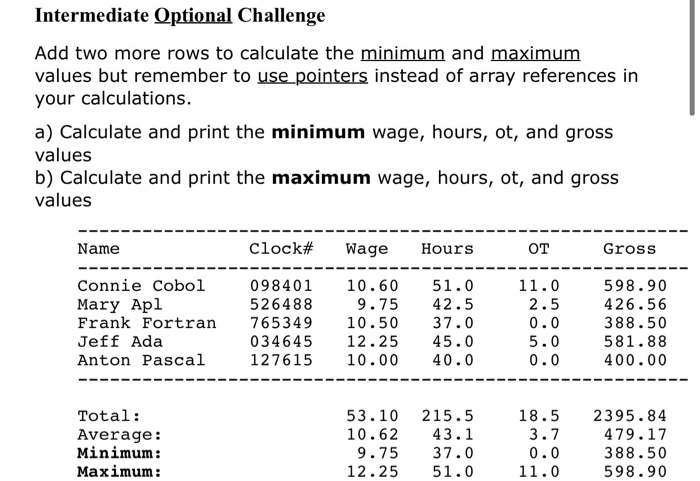 Solved Write a C program that will calculate the gross pay | Chegg.com