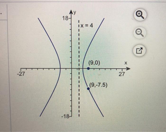 Solved Find The Eccentricity Of The Conic Section Below. The | Chegg.com