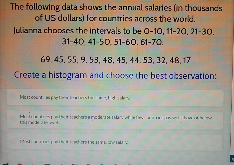 Solved The following data shows the annual salaries (in | Chegg.com