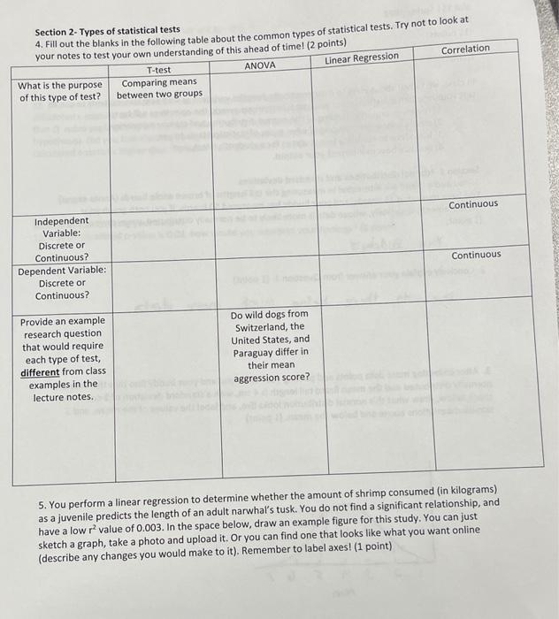 Solved Section 2- Types of statistical tests 4. Fill out the | Chegg.com