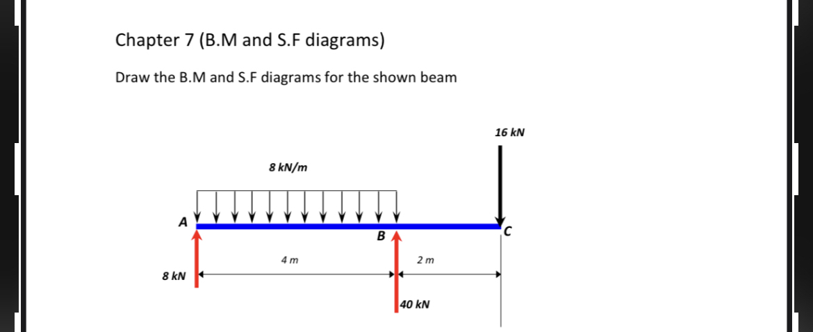 [Solved]: Chapter 7 (B.M And S.F Diagrams) Draw The B.M And