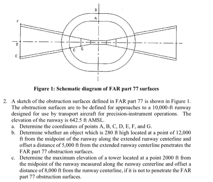 B A D G C Figure 1: Schematic diagram of FAR part 77 | Chegg.com