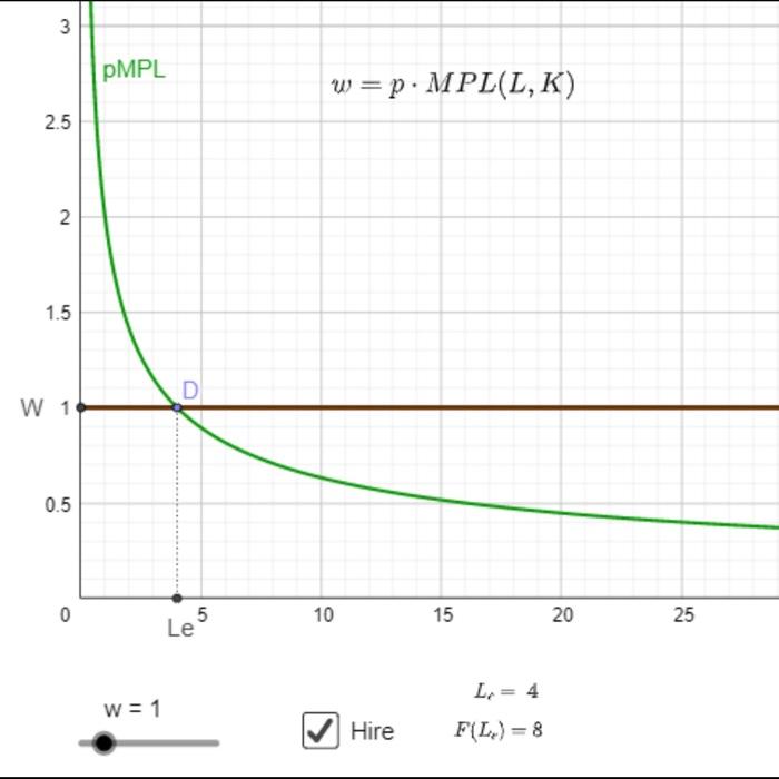 1-on-the-bottom-half-of-the-page-draw-a-graph-of-chegg