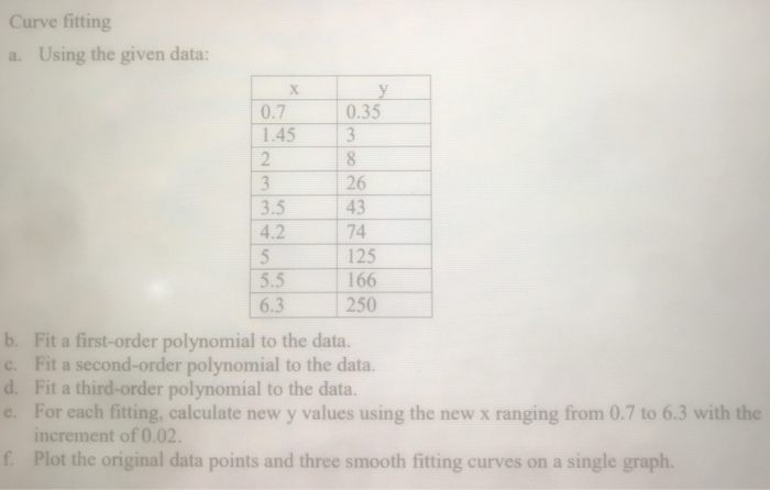 Solved Curve fitting a. Using the given data: 0.35 8. 26 | Chegg.com