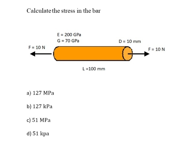 Solved Calculate the stress in the bara) 127 ﻿MPab) 127 | Chegg.com