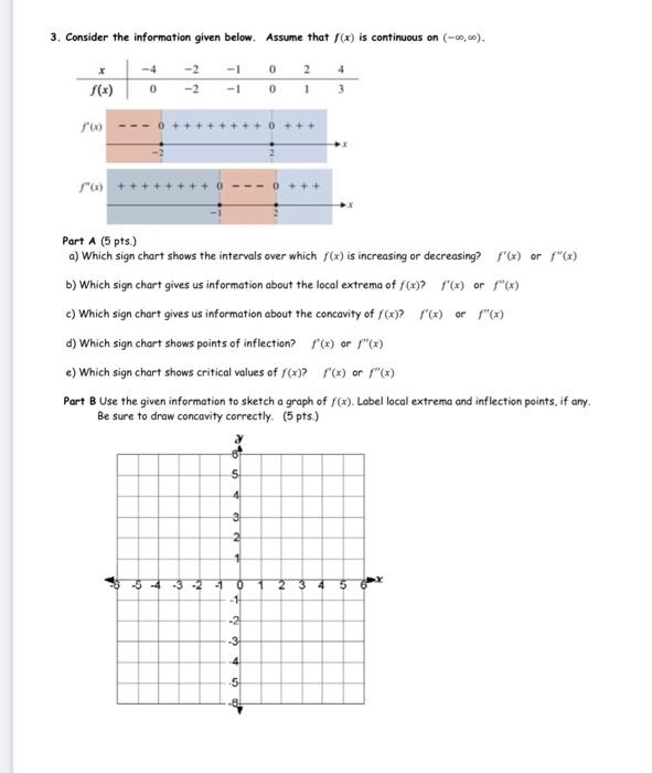 Solved 3. Consider the information given below. Assume that | Chegg.com