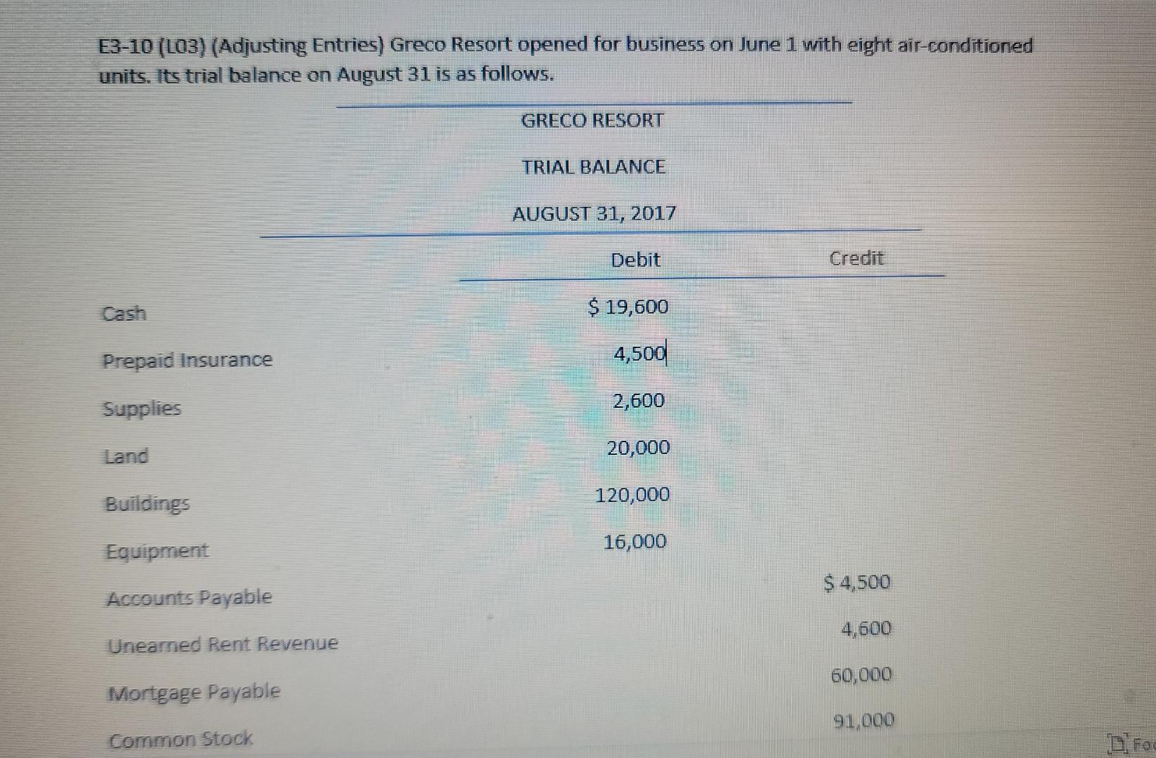 Solved B3-10 (L03) (Adjusting Entries) Greco Resort Opened | Chegg.com