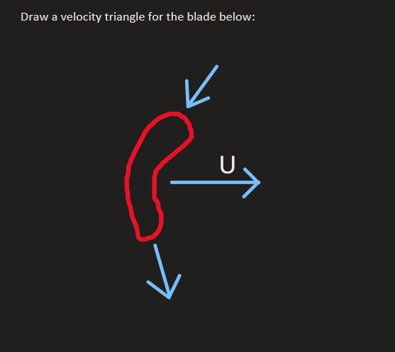 Solved Draw the velocity triangle for the blade geometry | Chegg.com
