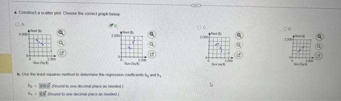 Solved a. Construct a scatter piot. Choose the correct graph | Chegg.com