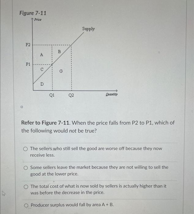 Solved Refer to Figure 7-11. When the price falls from P2 to | Chegg.com