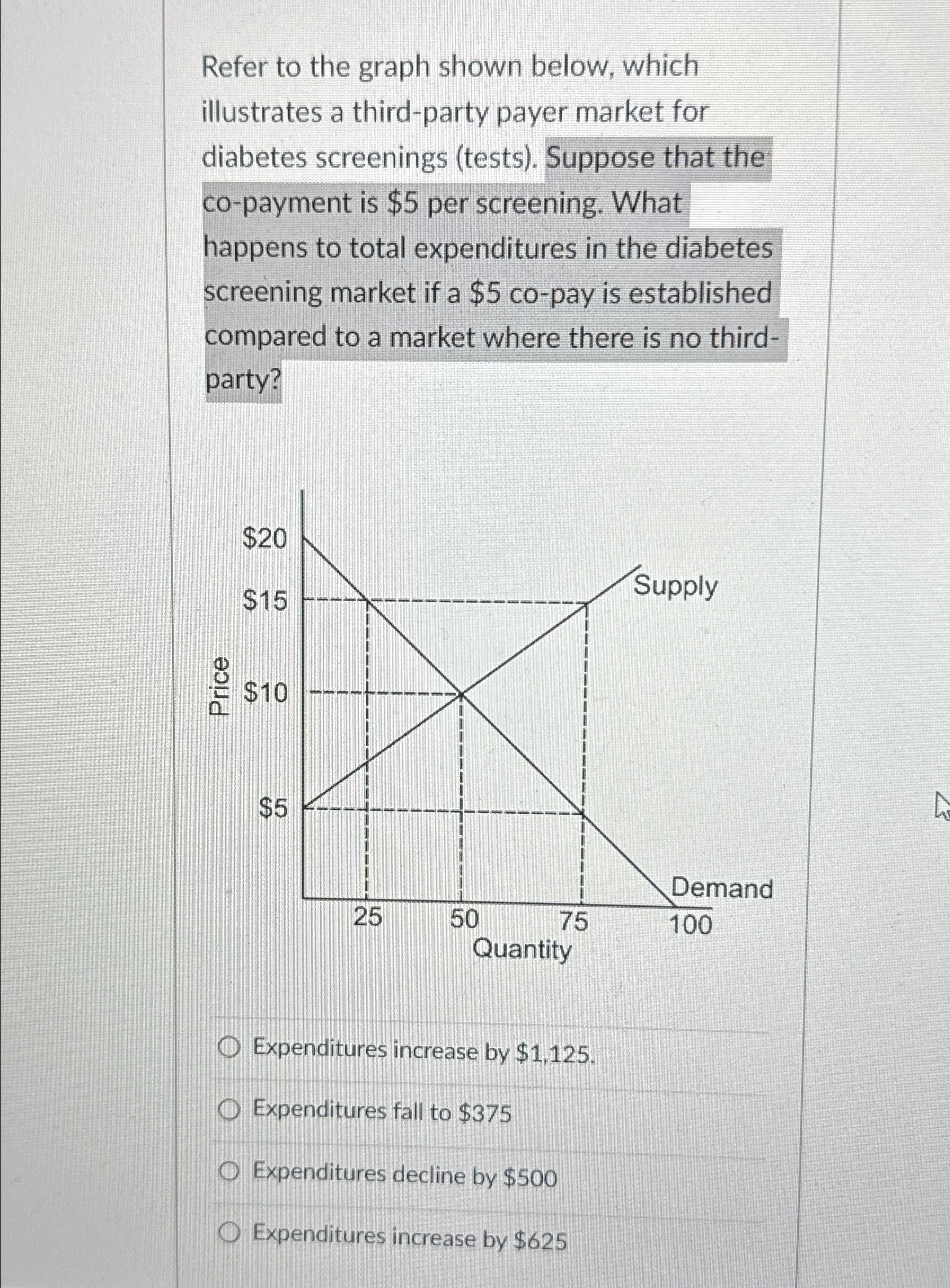 Solved Refer to the graph shown below, which illustrates a | Chegg.com