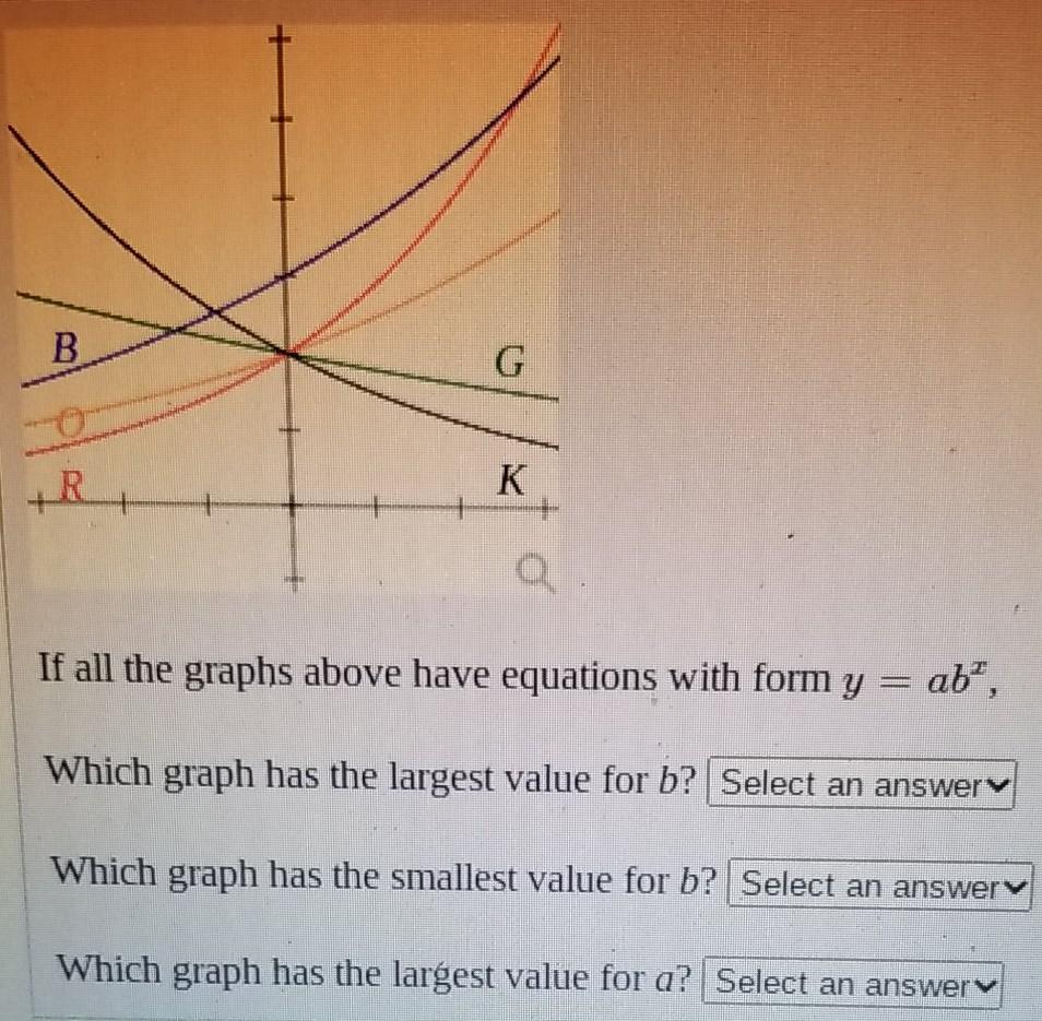 Solved B G oll +R K If all the graphs above have equations | Chegg.com