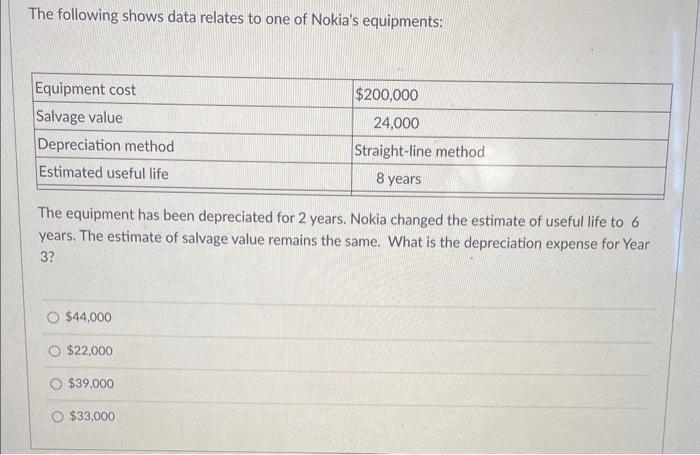 Solved The following shows data relates to one of Nokia's | Chegg.com