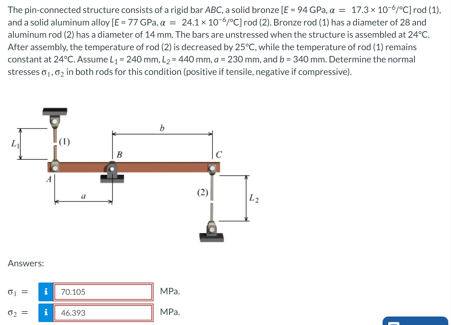Solved The pin-connected structure consists of a rigid bar | Chegg.com
