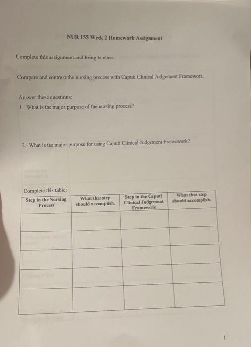 2. What is the major purpose for using Caputi Clinical Judgement Framework?