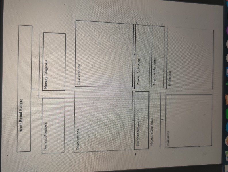 Solved Pn 200 Fundamentals Of Nursing Ii Concept Map Acu Chegg Com