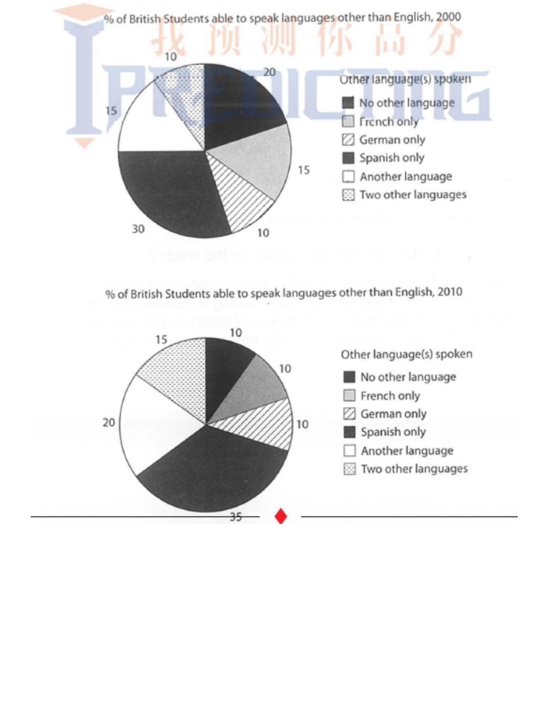 Solved Of British Students Able To Speak Languages Other Chegg Com