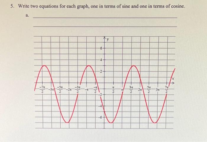 Solved 5. For each graph on your assignment sheet ⊟, | Chegg.com