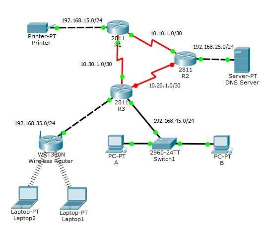 Solved Printer-PT Printer 192.168.35.0/24 192.168.15.0/24 | Chegg.com