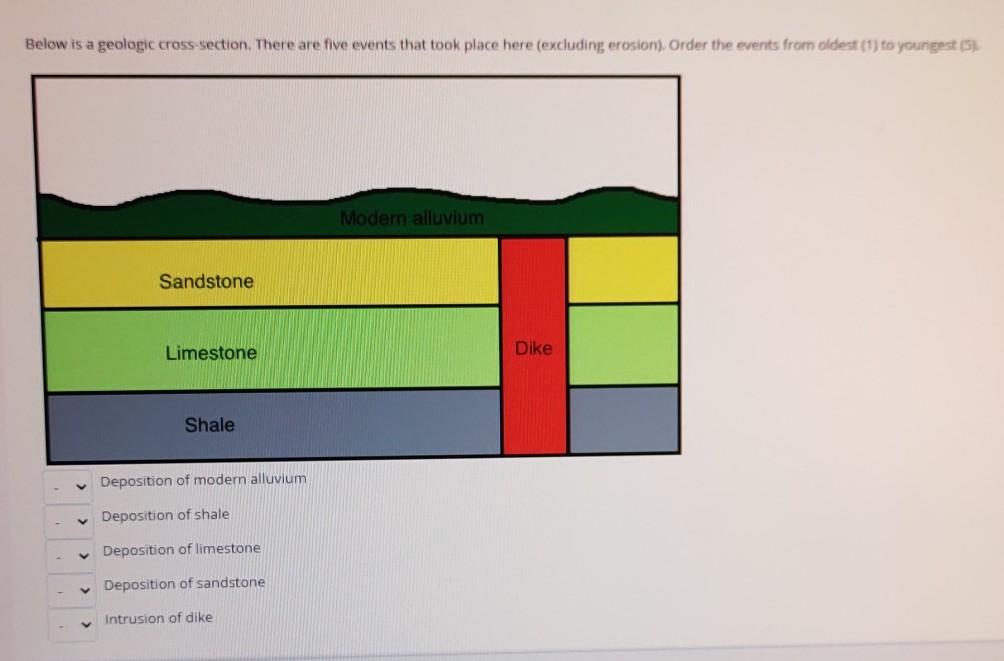 Solved Below is a geologic cross-section. There are five | Chegg.com