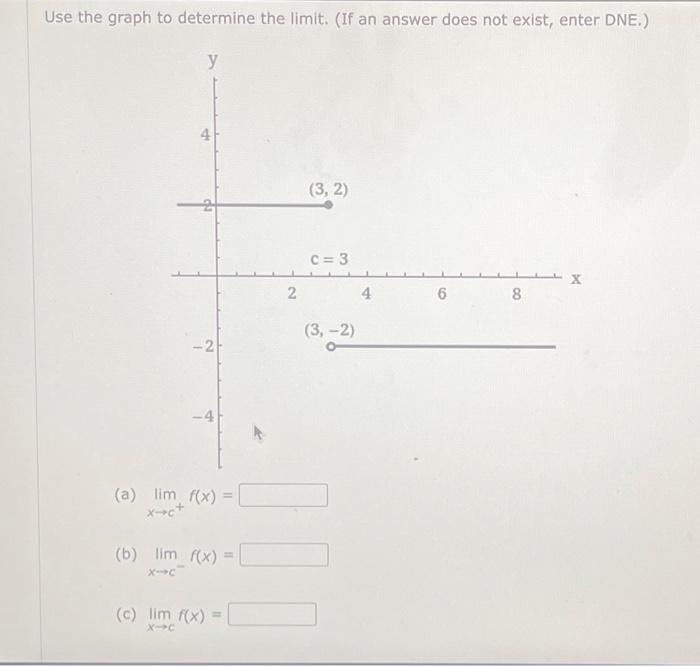 Solved Use the graph to determine the limit. (If an answer | Chegg.com