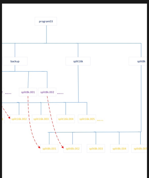 there are only two files structure.pdf and | Chegg.com