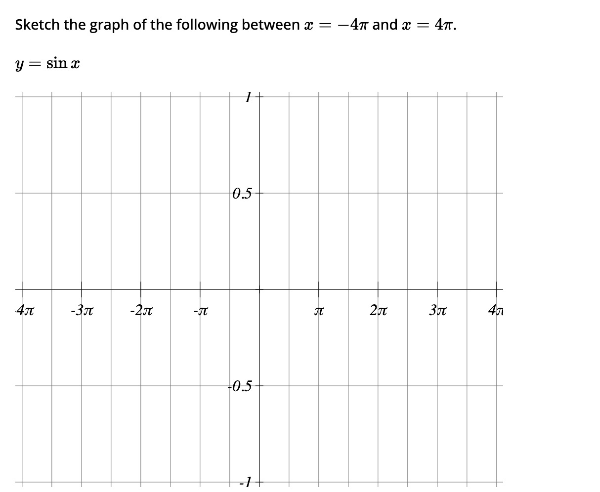 Solved Sketch the graph of the following between x=-4π ﻿and | Chegg.com