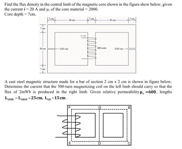 Solved Find the flux density in the central limb of the | Chegg.com