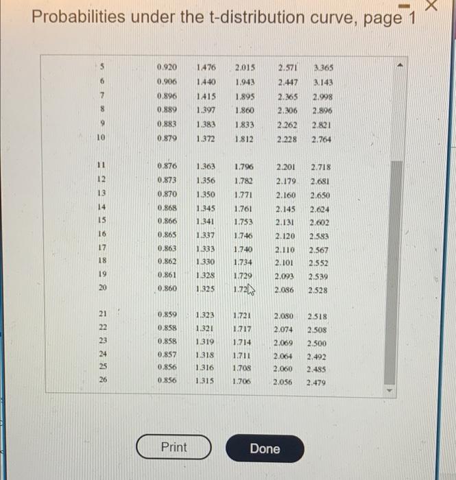 Probabilities under the t-distribution curve, page 1
6
7
8
9
10
11
12
13
14
15
16
17
18
19
20
21
22
23
24
25
26
0,920
0.906
0